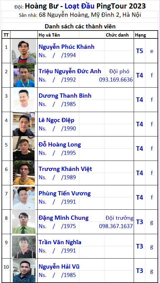 05 Đội Hoàng Bư.png