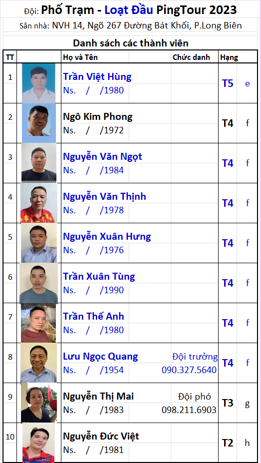 12 Đội Phố Trạm.png