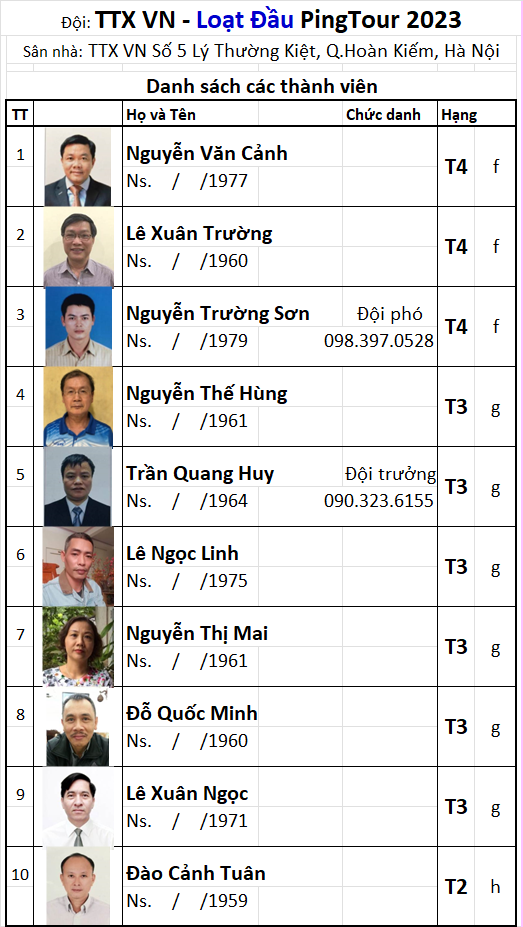 14 Đội TTX VN.png
