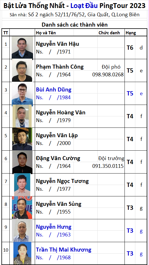 15 Đội Bật Lửa TN.png