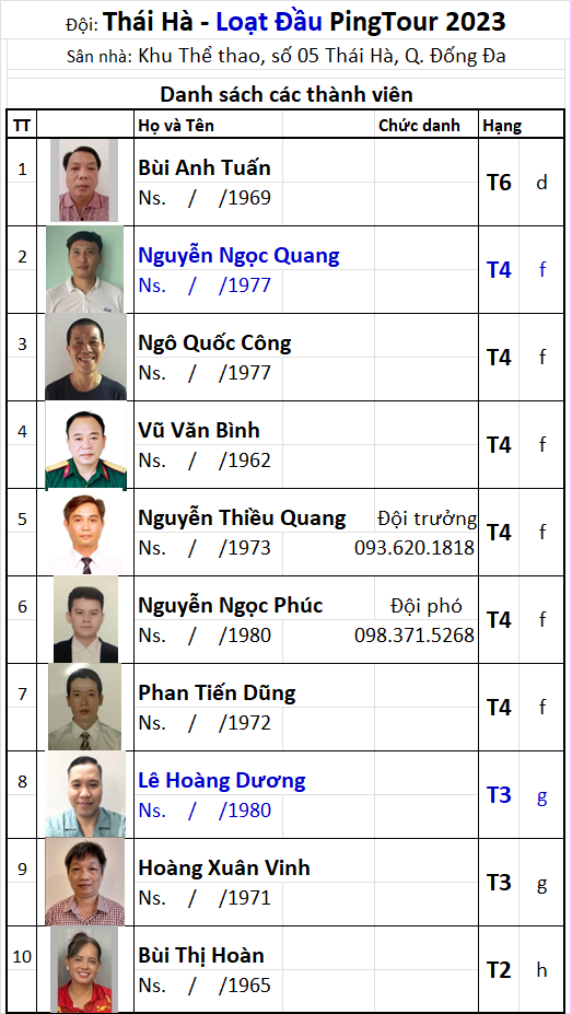 17 Đội Thái Hà.png