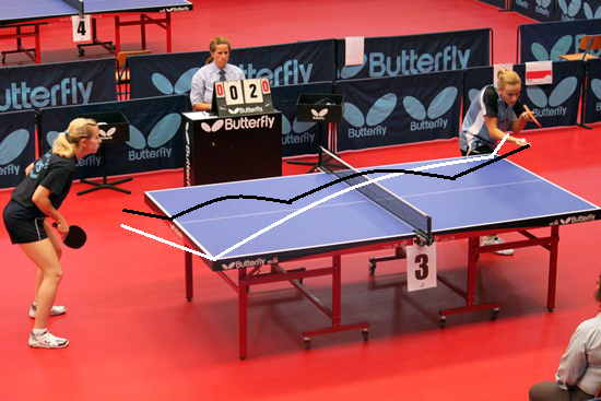 Are Your Table Tennis Serves Going Too Short?