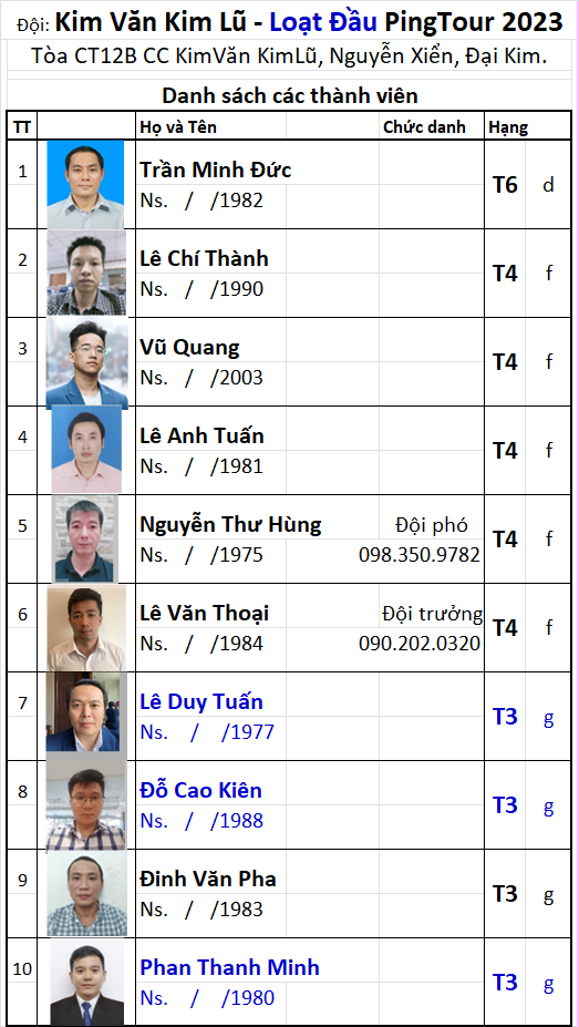 23 Đội Kim Văn Kim Lũ.png