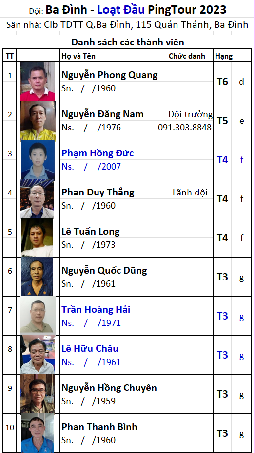 28 Đội Ba Đình.png