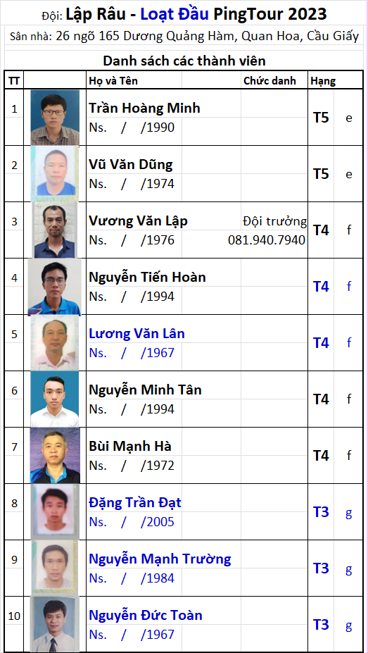 31 Đội Lập Râu.png
