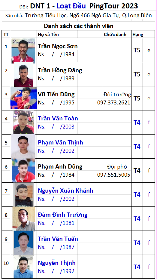 33 Đội DNT 1.png