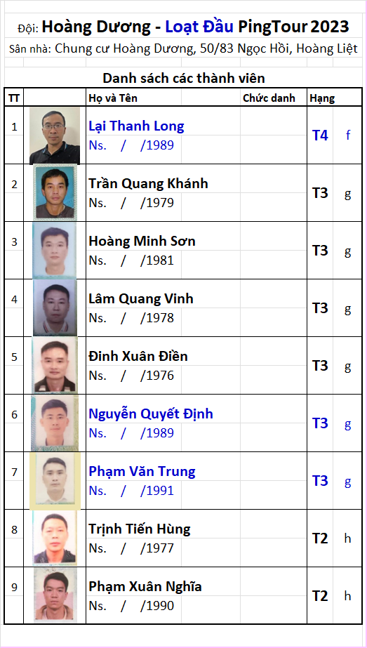 39 Đội Hoàng Dương.png