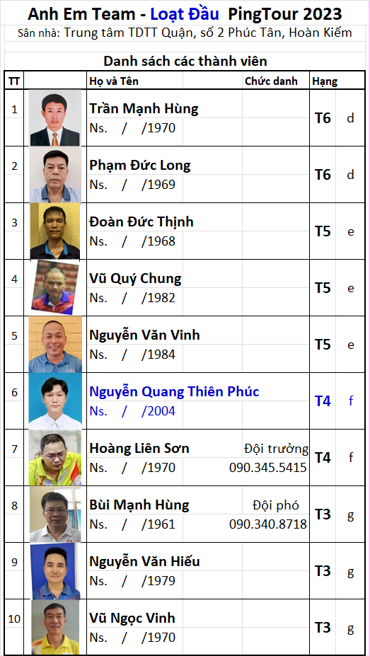 42 Đội Anh Em.png