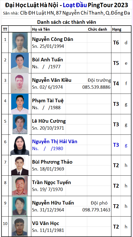 50 Đội ĐH Luật HN.png