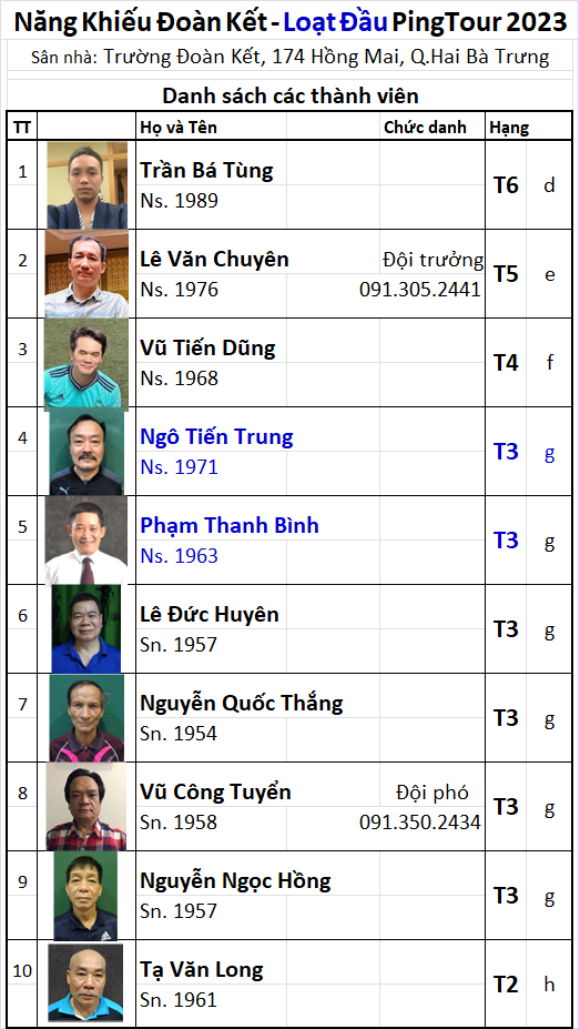 52 Đội Năng khiếu Đoàn Kết.png