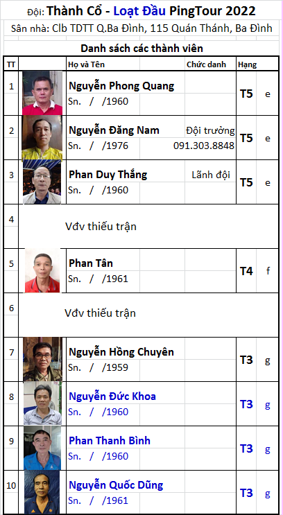 A01 Thành Cổ.png