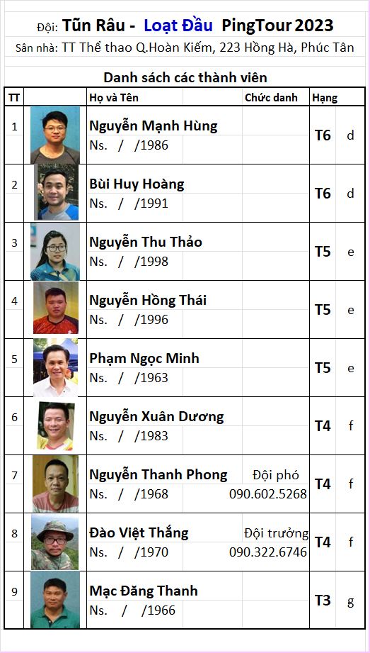 A08 Đội Tũn Râu.png