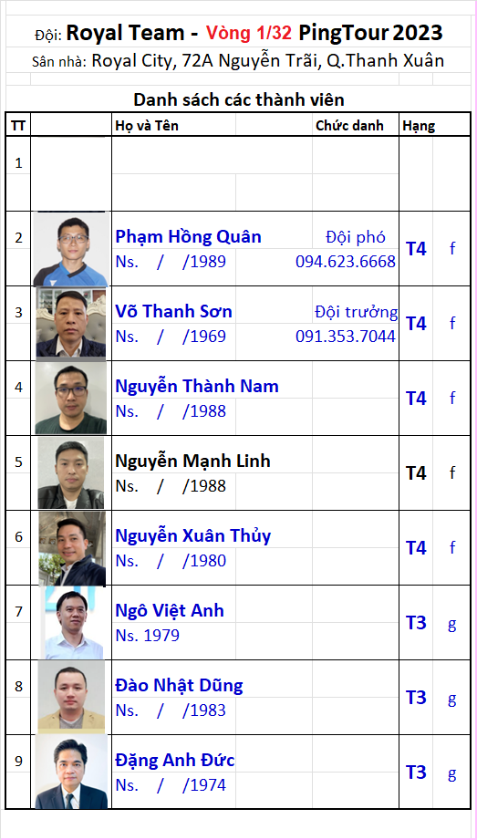 A15 Đội Royal Team L132.png