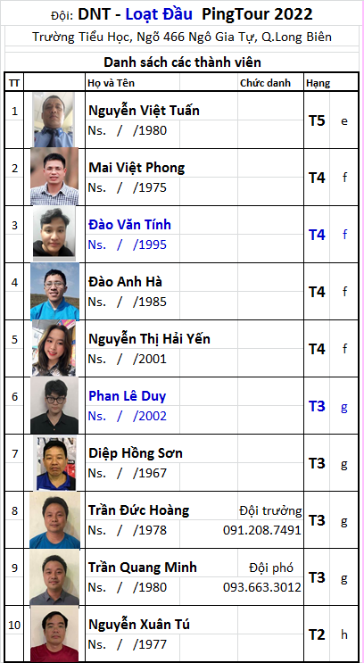 B03 Đội DNT.png