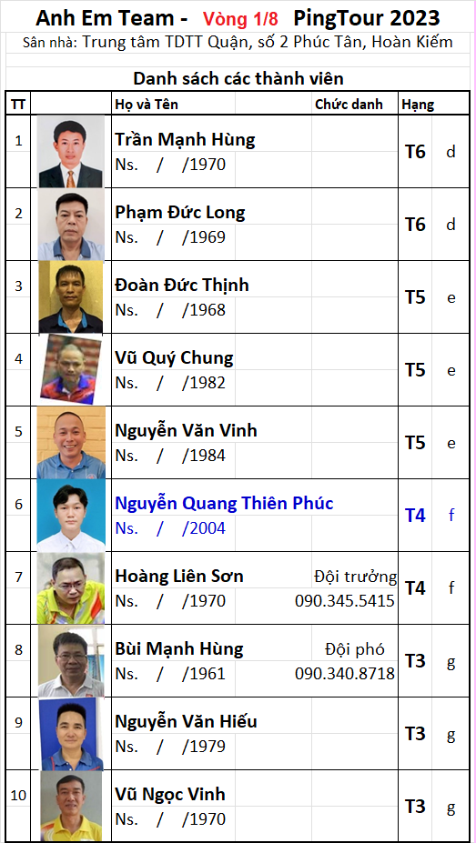 B22 Đội Anh Em L108.png