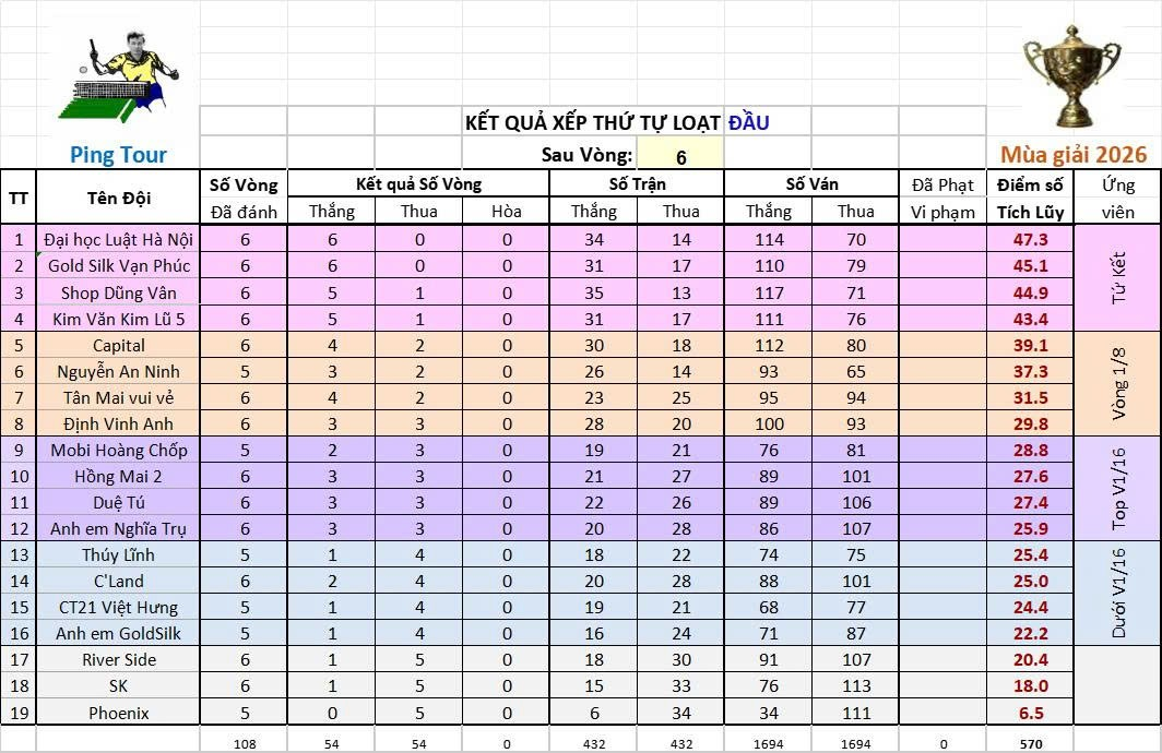 BXH V6.png