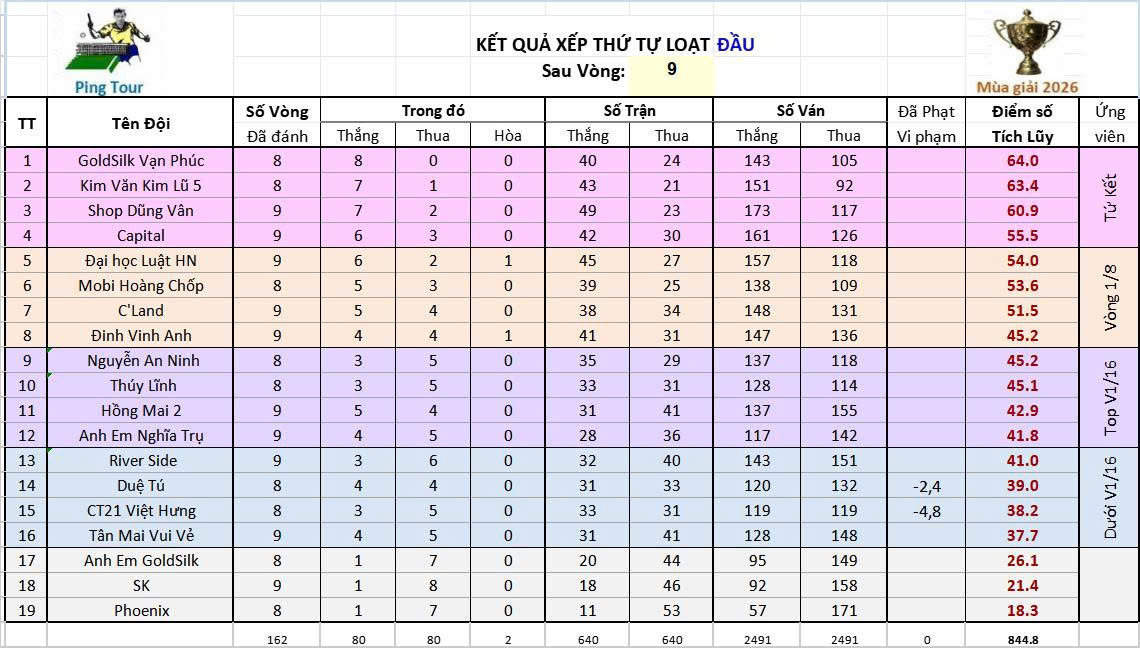 BXH V9.jpg