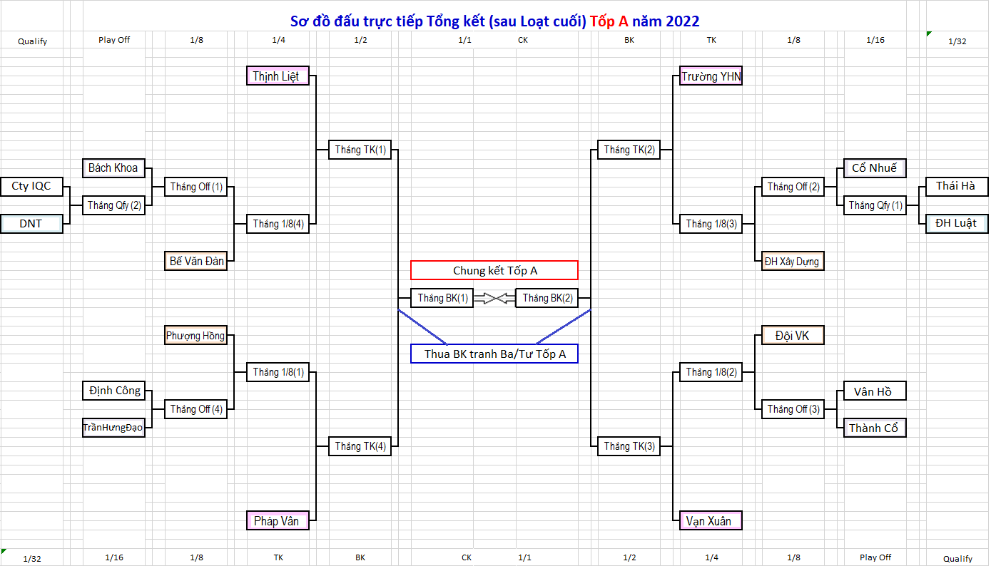 Đấu trực tiếp Top A1.png