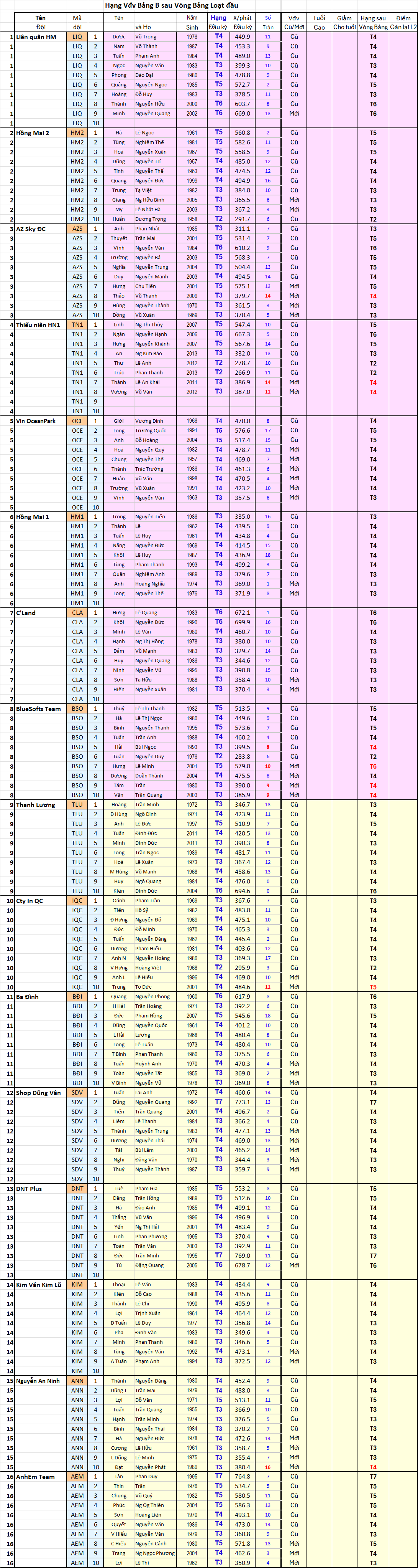 Đchỉnh Xphat L1 Bảng B1.png