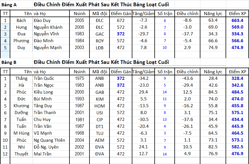 Điều chỉnh Điểm Xphat L2.png