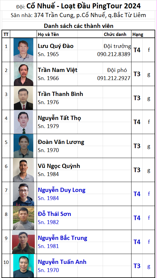 Đội 02 Cổ Nhuế.png