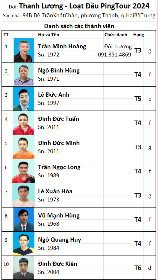 Đội 03 Thanh Lương.png