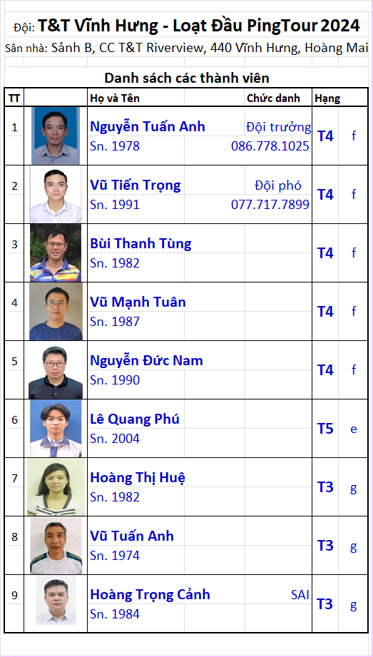 Đội 11 T&T Vĩnh Hưng.png