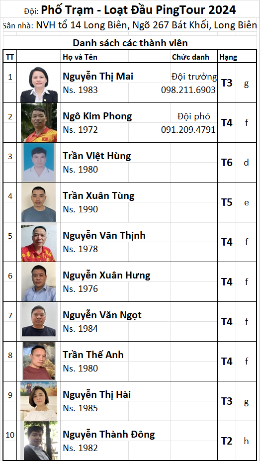 Đội 18 Phố Trạm.png