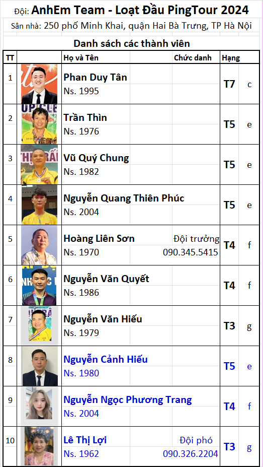 Đội 21 Anh Em Team.png