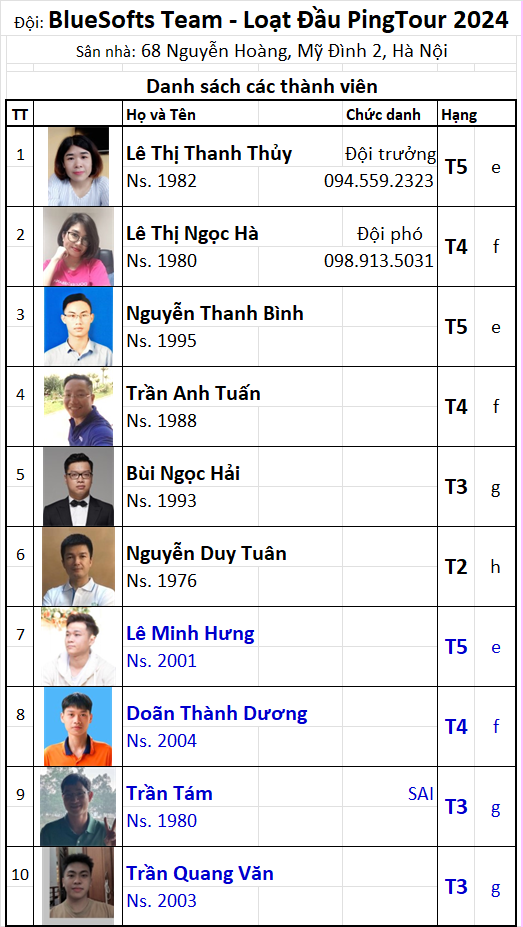 Đội 23 BlueSofts Team_2.png