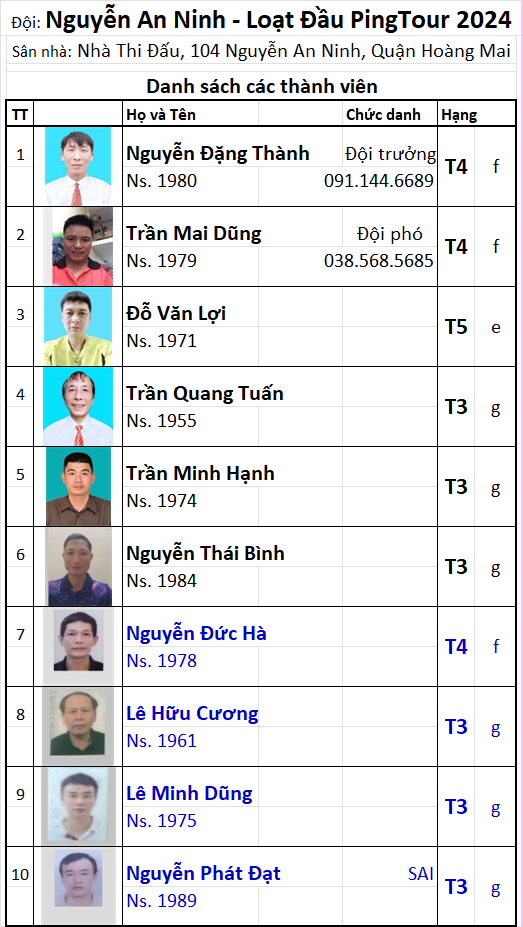 Đội 25 Nguyễn An Ninh.png