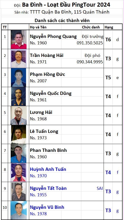 Đội 39 Ba Đình.png