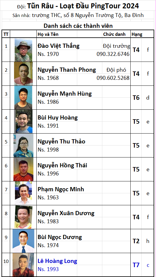 Đội 43 Tũn Râu.png
