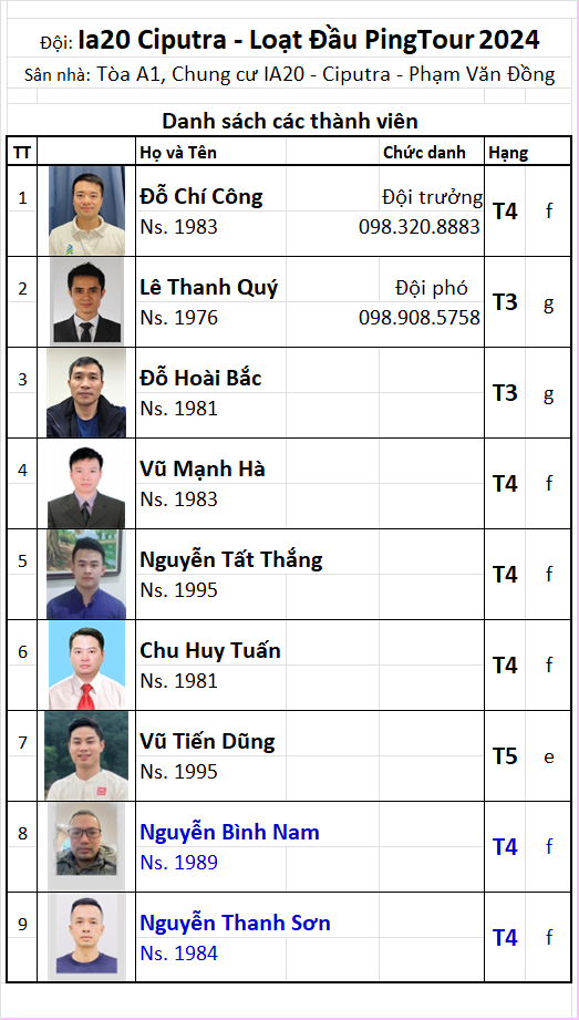 Đội 47 Ia20 Ciputra.png