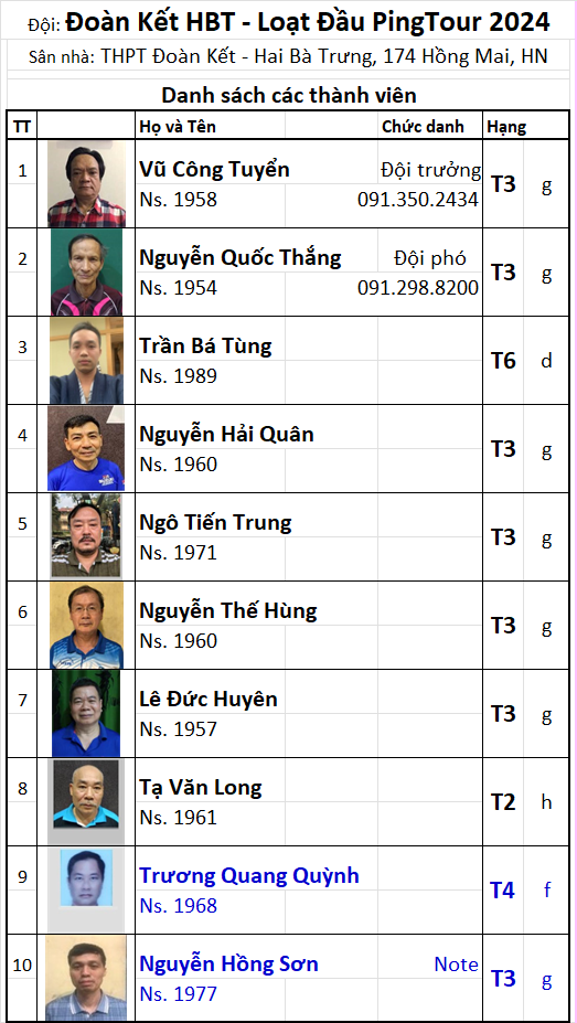 Đội 50 Đoàn Kết HBT.png