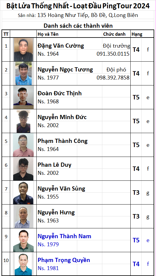 Đội 52 Bật Lửa TN.png