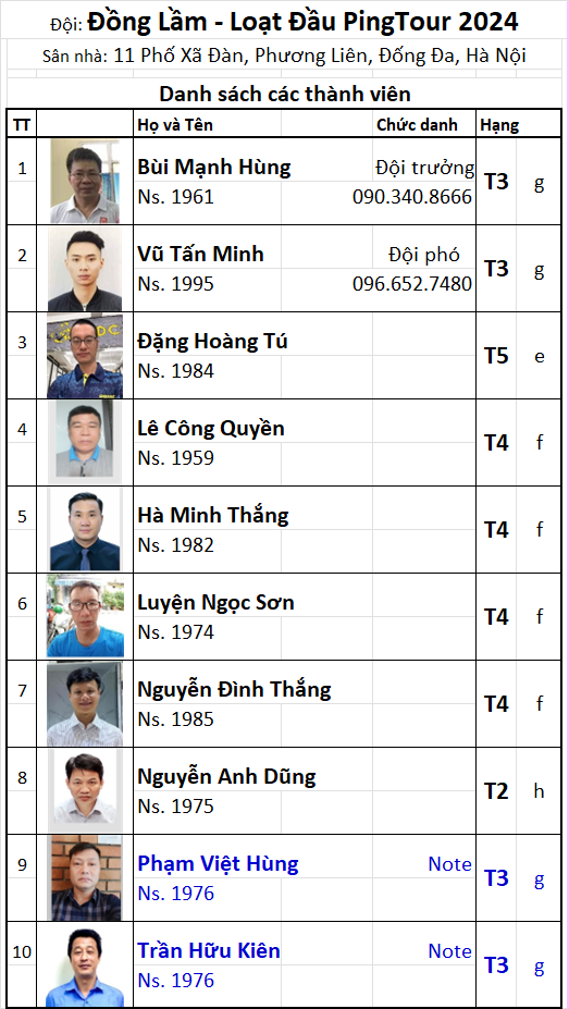 Đội 56 Đồng Lầm.png