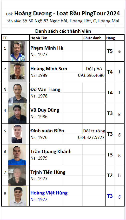 Đội 59 Hoàng Dương.png