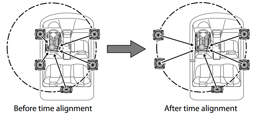 jixp7uq3frkv0tywgco__TruocvasauchinhTimeAlignment.png