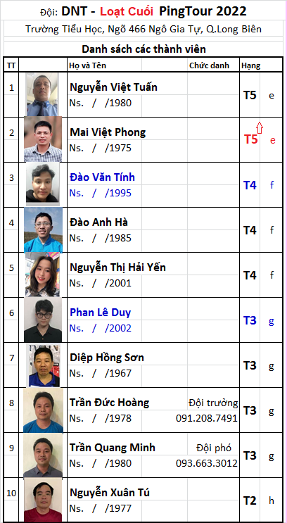 L2 B03 Đội DNT_T.png