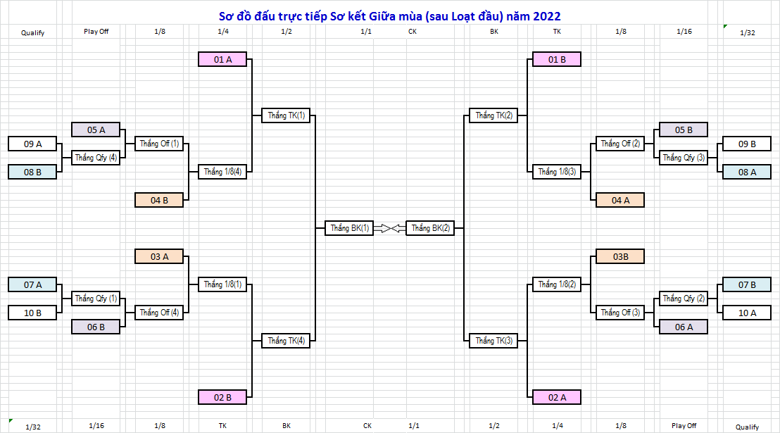 Sơ đồ Đấu giải Sơ kết Giữa mùa 2022.png