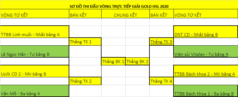 Sơ đồ gold.jpg