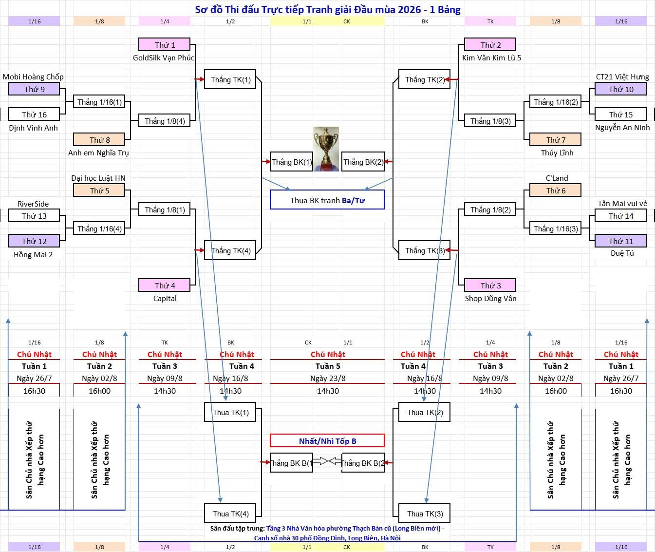 So do Playoff.png