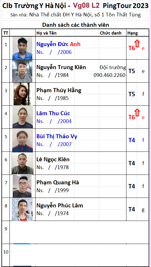 V008 A07 Đội Trường Y Hanoi.png
