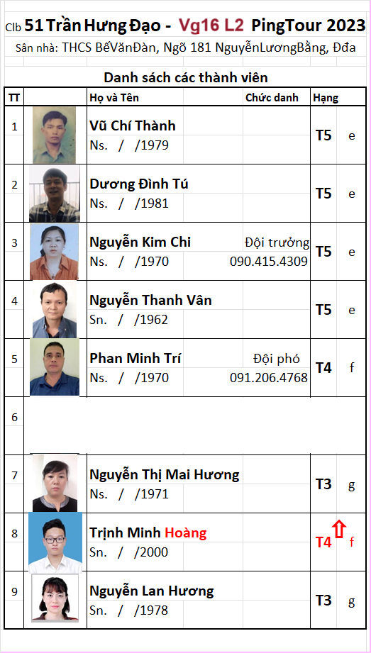 V016 A10 Đội 51 Trần Hưng Đạo.png
