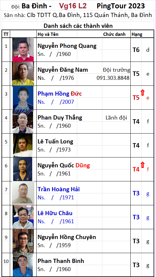 V016 B18 V06 Đội Ba Đình.png