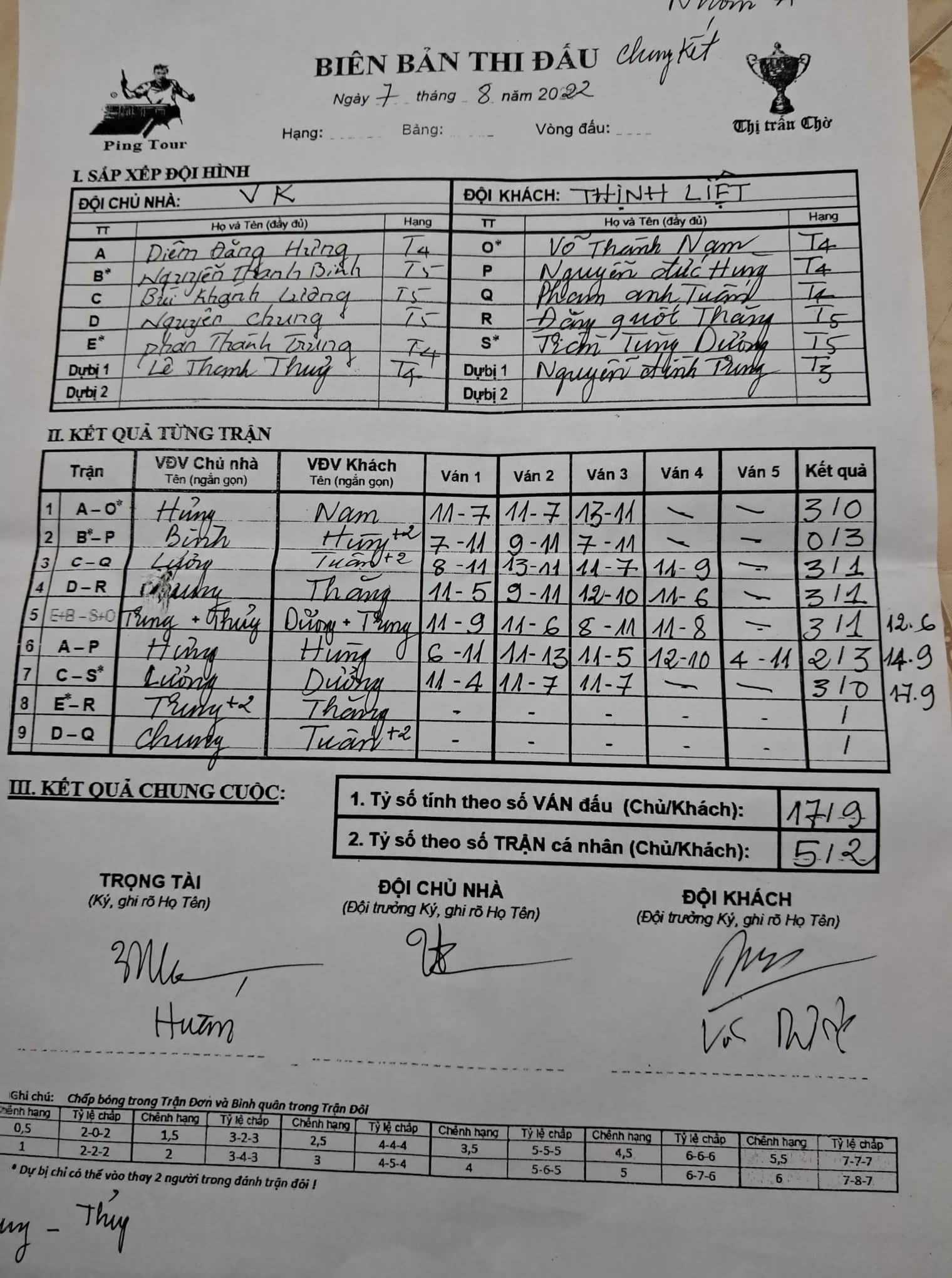 V01A1 Đội VK vs Thịnh Liệt.jpg