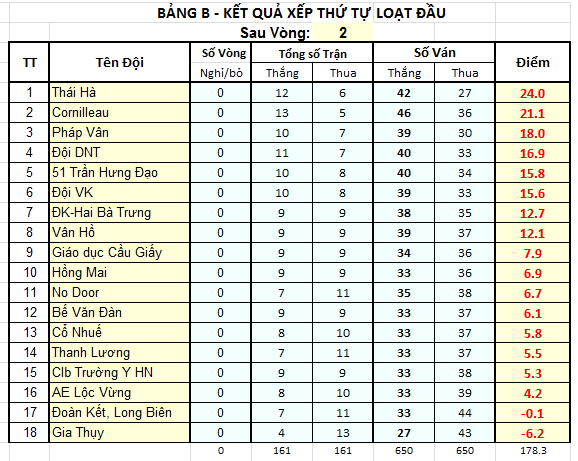 V02 Xếp TTB sau vòng 02.png