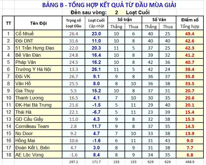 V02 XTT BgB sau V02_Thay.png