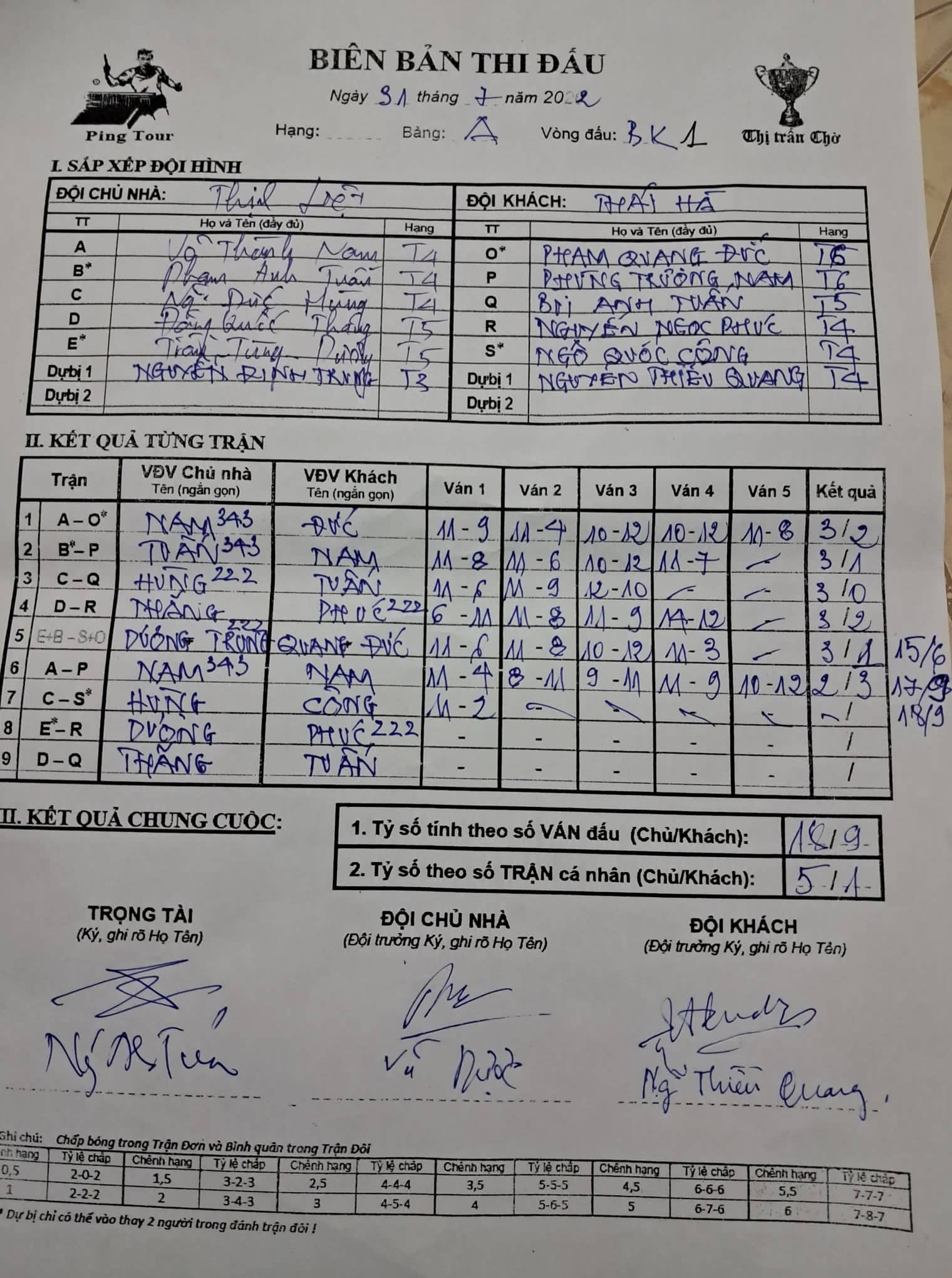 V02A1 Thịnh Liệt vs Thái Hà.jpg